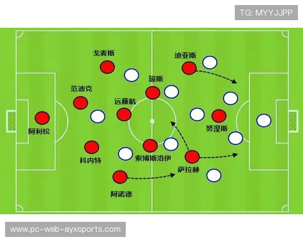 利物浦防守端稳固，反击效率逐渐提高——从后防到前场的高效转换