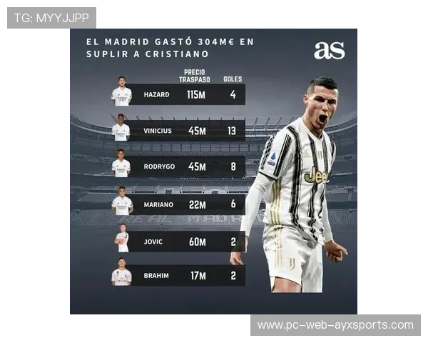 费耶诺德研究C罗式统治级射手：探寻足球之巅的秘密武器